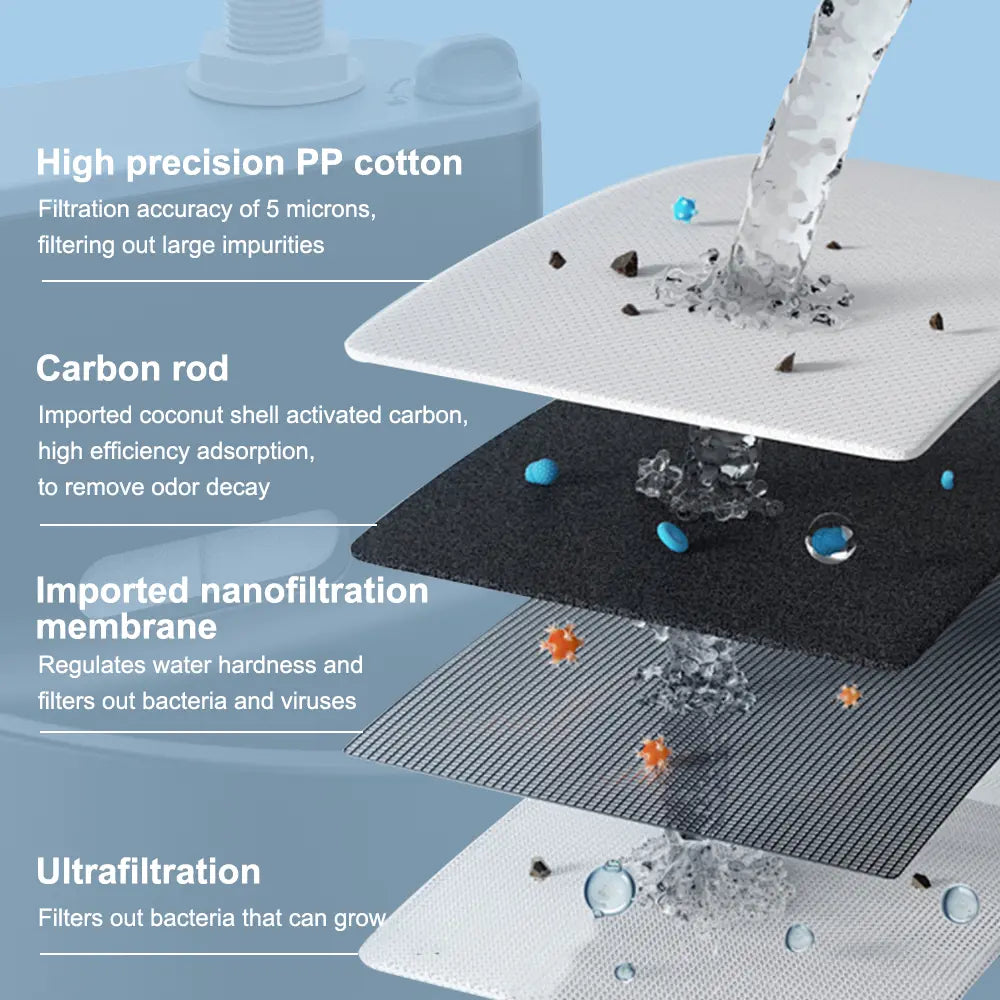 Automatic Water Bowl